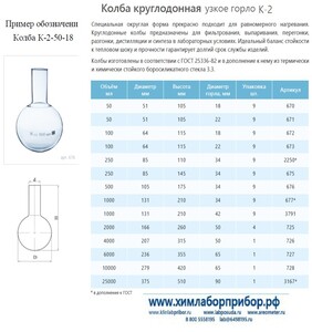 ����� �-2-4000-50 ������������ � �������������� ���������� ����� �����